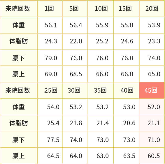 骨盤ダイエットの効果